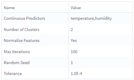 SOM Clustering output - Parameter Summary Info tab.png